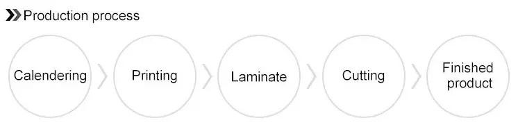 Pp Static Film Transparent Writing Decorative